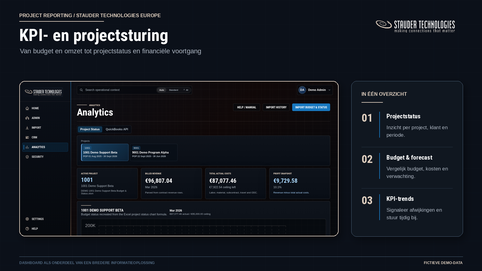 Compass analytics-scherm met KPI- en projectsturing