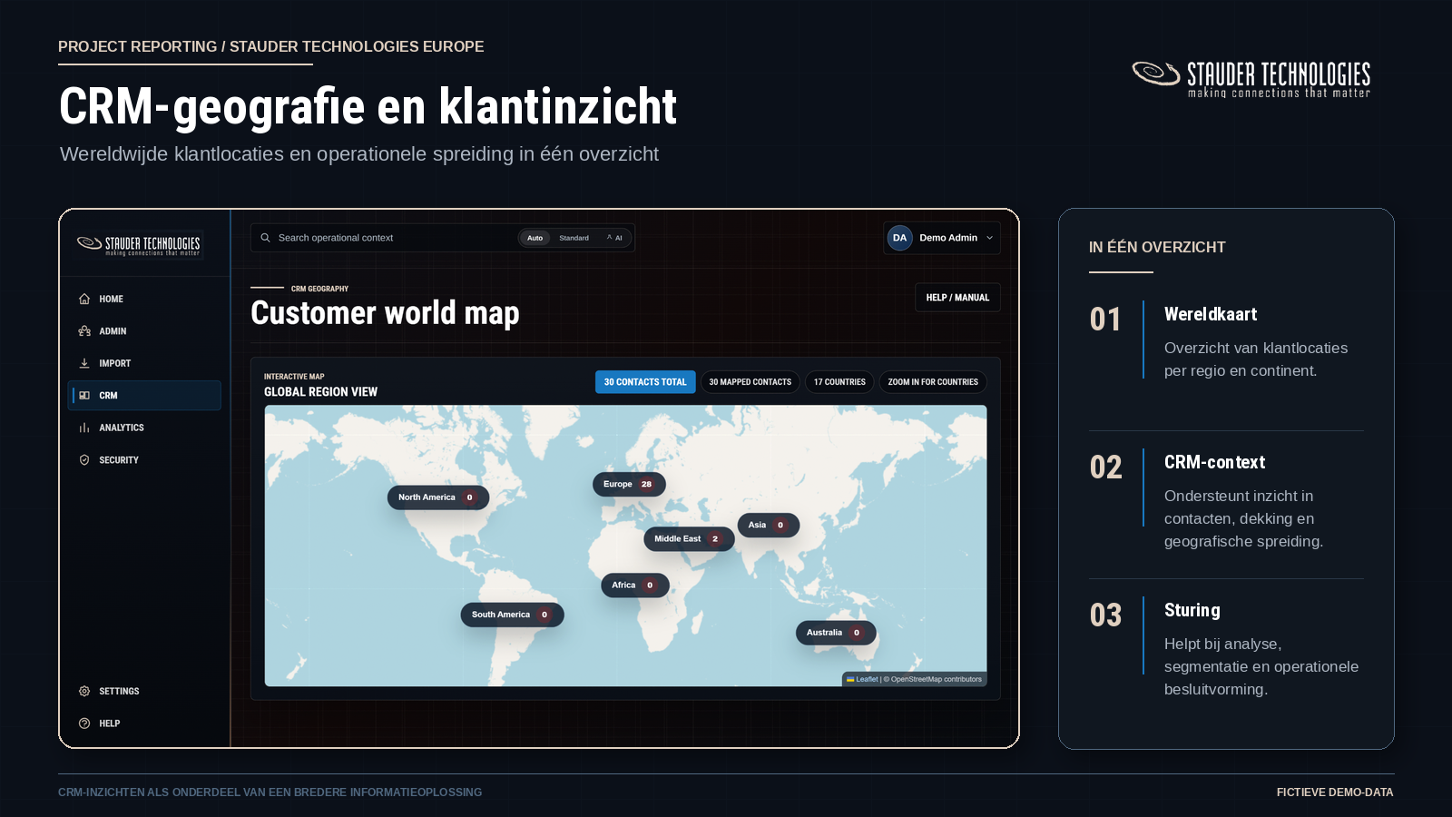 Compass CRM-scherm met geografisch klantoverzicht